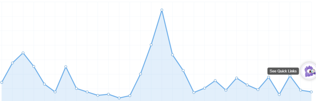 Pageviews-Chart-MonsterInsights