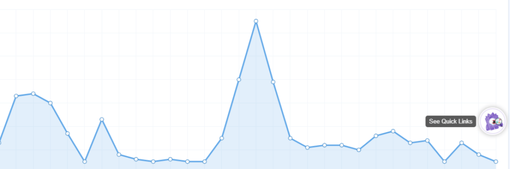 Session-Charts-MonsterInsights