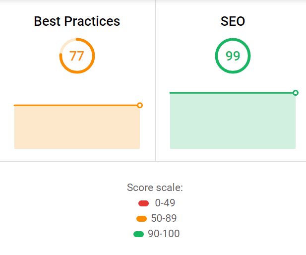 Google SEO Score