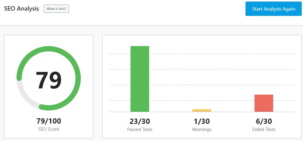 seo analysis rank math