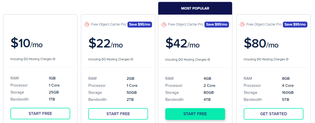 Cloudways-Pricing-Plans