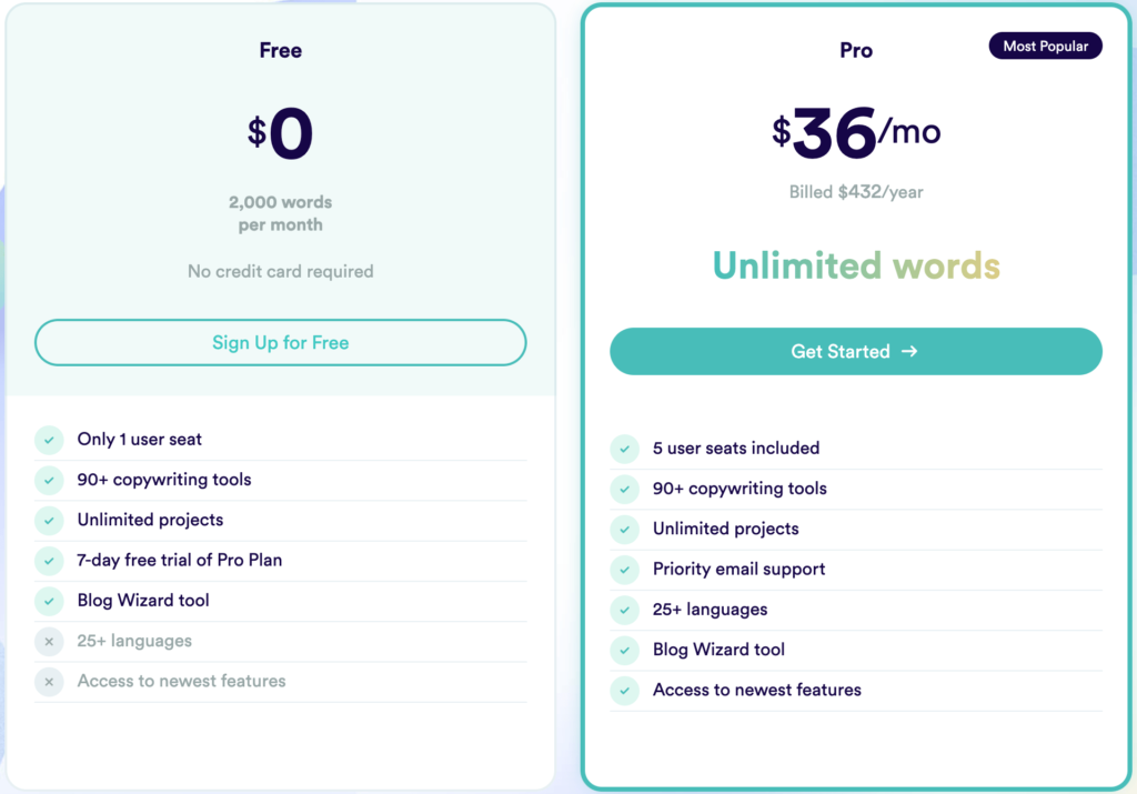 Copy-ai-Pricing