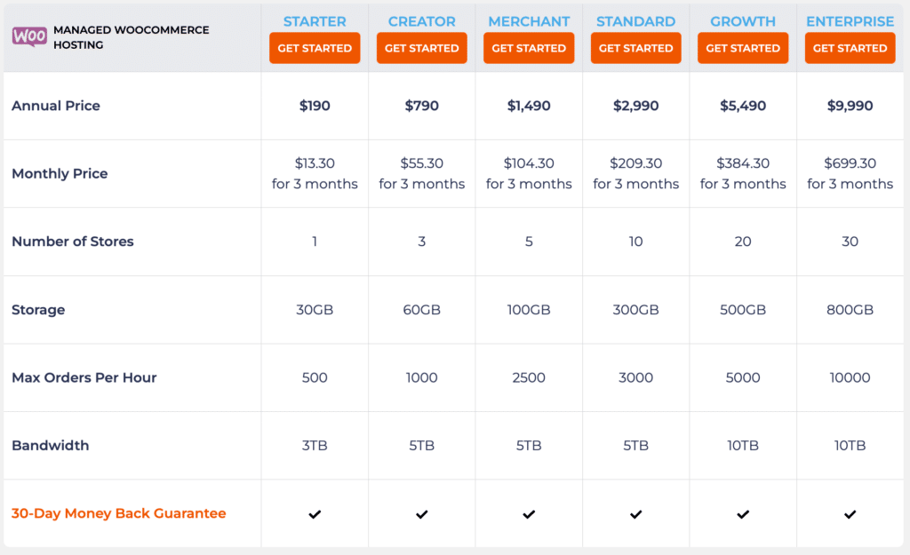 Managed-WooCommerce-Hosting-Nexcess