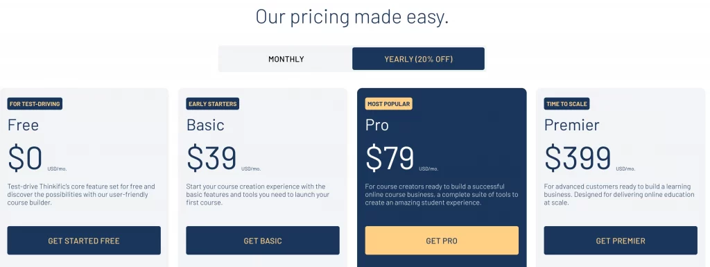 Thinkific pricing