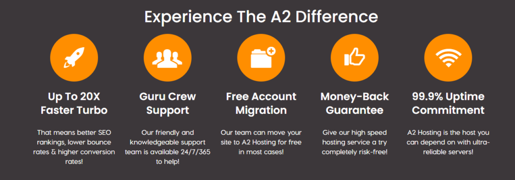 a2-hosting-black-friday