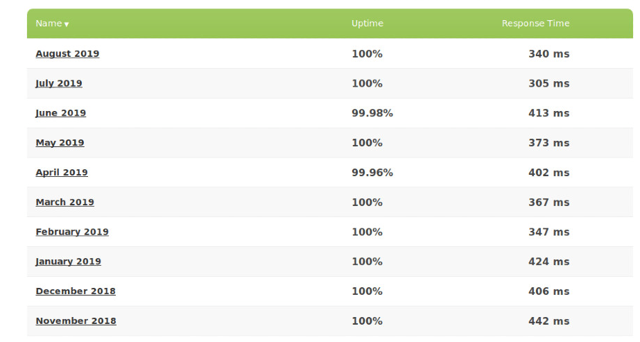 greengeeks-uptime