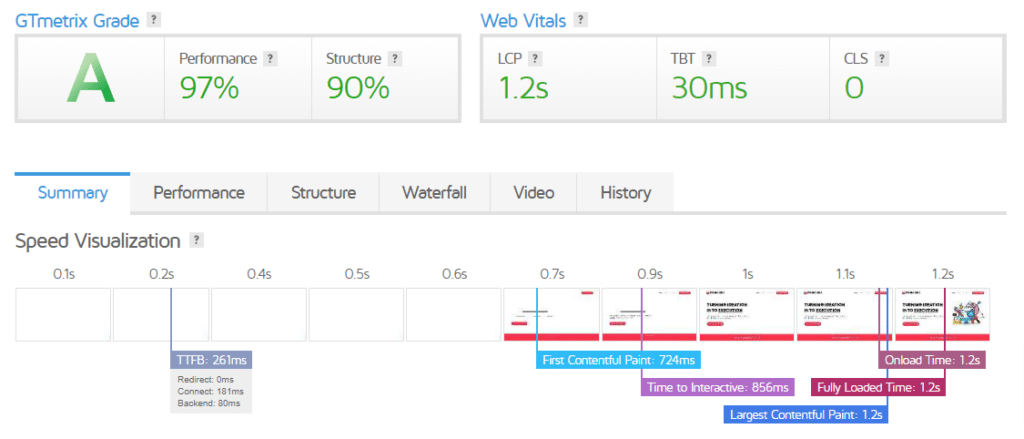 GT Metrich Hostinger Speed