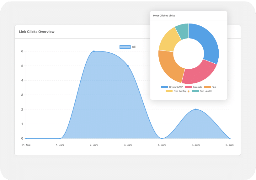 img statistics content