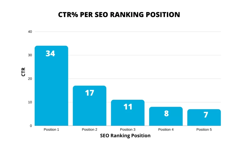 seo-importance